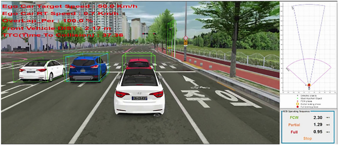Figure 5(a) Simulation environment before AEB activation.